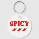 Search for risque keychains Meme