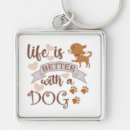 Search for funny dog sayings keychains Pet