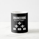 Recherche de organigramme tasses Étudiant