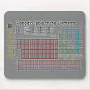 Search for elemental mousepads Education