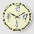 Recherche de tiges horloges Pour tous