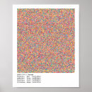 Search for genome posters Science