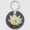Search for supporters keychains White