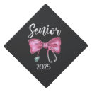 Recherche de decor styles casquettes Style vintage