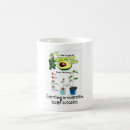 Search for avocado fruit mugs Kitchen