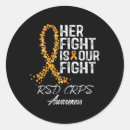 Search for autoimmune stickers Reflex sympathetic dystrophy