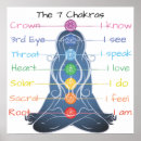 Search for third eye chakra posters Solar