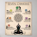 Search for chakra art Seven chakras