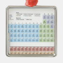 Search for periodic table ornaments Science