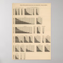 Recherche de diagrammes posters Lithographié