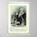 Recherche de scientifiques posters Expérience