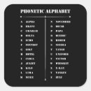 Recherche de alphabet militaire Alpha bravo charlie