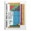 Search for periodic table notebooks Educational