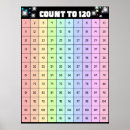 Recherche de ciel étoilé posters Retour à l'école