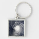 Search for lesser keychains Antilles