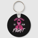Search for fighting aids keychains Emotional well being