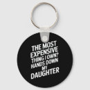 Search for expenses keychains Handmade