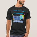 Search for aluminium tshirts Periodic