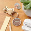 Search for mocha keychains Brown