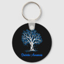 Search for diabetes awareness ribbon keychains Pump