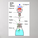 Search for hookah posters Shisha