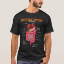 Search for digestive system Anatomical