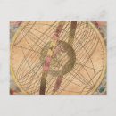 Recherche de boussole nautique cartes postales Voyage