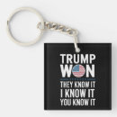 Search for know keychains Election