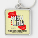 Search for grocery keychains Market