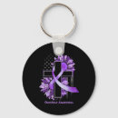 Search for drug addicts keychains Naloxone
