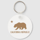 Search for california bears rings keychains San francisco