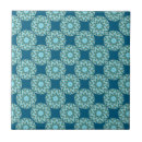 Search for green geometric tiles Aqua