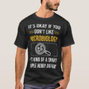 Search for microbiology gifts Laboratory