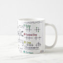 Recherche de science mugs Cerveau