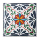 Search for talavera tiles Traditional
