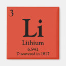Recherche de tableau périodique magnets Chimiste