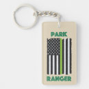 Search for resource keychains Conservation
