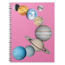 Search for planets of the solar system notebooks Universe