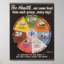 Search for health eating posters Pyramid