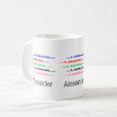 Recherche de bateau à rames tasses Équipage