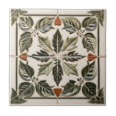 Recherche de toscane carreaux Cuisine