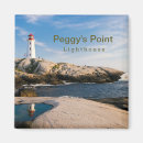 Search for lighthouse magnets Sea