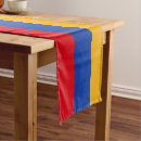 Recherche de vent maison deco Travel