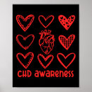 Search for chd posters Risk factors