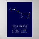 Search for constellation posters Science