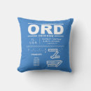 Recherche de aéroport coussins Pour tous