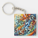Search for industrial keychains Modern