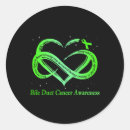 Search for warrior wear stickers Cancer