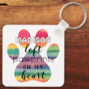 Search for from my keychains Dad