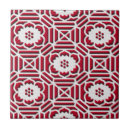 Recherche de motif de japonais carreaux Japonaise